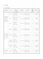사업계획서 - 新 패밀리가 떴다  - 신 패밀리가 떴다 - 노인  손자녀들의 문화 활동 교류를 통한 자존감 향상과 가족기능 강화 프로그램 4페이지