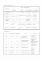 사업계획서 - 新 패밀리가 떴다  - 신 패밀리가 떴다 - 노인  손자녀들의 문화 활동 교류를 통한 자존감 향상과 가족기능 강화 프로그램 5페이지