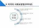 사회복지정책론 사회복지정책의 역사 13페이지