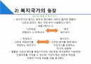 사회복지정책론 사회복지정책의 역사 19페이지