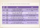 청소년문화 정책의 새로운 패러다임 찾기 15페이지