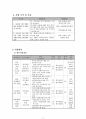 사업계획서 - 아동청소년 야간보호사업 4페이지