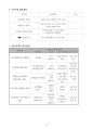 사업계획서 - 저소득층 청소년 사회성 발달을 위한 방과 후 프로그램 - After School 4페이지