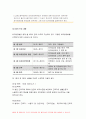 사회복지법제 2019]관심 있는 사회복지 관련법을 선택하여 법 주요내용 및 해당법의 개정 사항을 서술하고 향후 법 개정이 필요하다고 생각하는 내용에 대한 본인의 의견을 작성하시오 7페이지