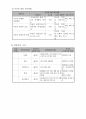 사업계획서 - 편부모 가정 아동을 위한 - 방과 후 보호 바우처사업 4페이지