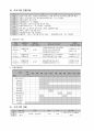 사업계획서 - 중도탈락 청소년을 위한 - 학교 밖 길 찾기 2페이지