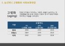 사회보장연금 4페이지