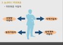 사회보장연금 18페이지