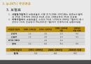 사회보장연금 22페이지