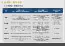 사회보장연금 29페이지