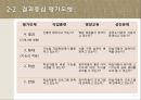 프로그램 평가 - 의사결정중심 평가모형 13페이지