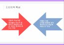 성인학습자에  대한  이해 11페이지