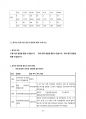 새터민 정착 과정 실태조사 직업실태를 중심으로 - 새터민 정착지원 제도의 변화와 해외 사례 비교 11페이지