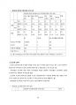 새터민 정착 과정 실태조사 직업실태를 중심으로 - 새터민 정착지원 제도의 변화와 해외 사례 비교 23페이지