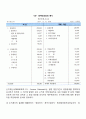 재무분석 개념 정의 특징 특성 종류 유형 과제 방안 2페이지