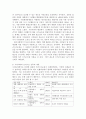 (숲과삶 A 형)영국의 내셔널트러스트 운동의 배경과 의의에 대해 설명하고 우리나라의 자연유산 보전(호)을 위한 트러스트 운동의 배경과 내용 자연유산 보전(호)을 위한 트러스트 6페이지