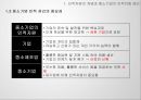 중소기업의 인적 자원관리 6페이지