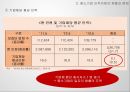 중소기업의 인적 자원관리 9페이지