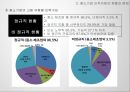 중소기업의 인적 자원관리 11페이지