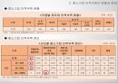 중소기업의 인적 자원관리 15페이지