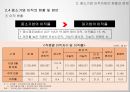 중소기업의 인적 자원관리 19페이지