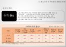 중소기업의 인적 자원관리 20페이지