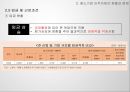 중소기업의 인적 자원관리 22페이지