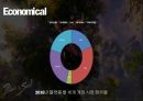nc 소프트 경영전략 20페이지