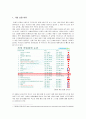 다국적기업의 해외진출사례넥슨 3페이지