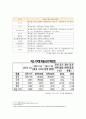 다국적기업의 해외진출사례넥슨 6페이지