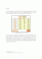 한화케미칼 태양광사업 수직적 통합 8페이지