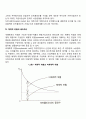 자본자산가격결정모형(capital asset pricing model; CAPM)의 가정 의미 및 그 다양한 활용에 대하여 설명하시오 3페이지
