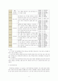 [음악치료]즉흥 연주 분석 보고서 6페이지