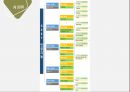 인공지능 AI Artificial Intelligence 12페이지