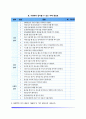 노년기 이상행동(정신장애) - 노년기 치매  노년기 우울증 3페이지