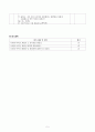 교수ㆍ학습 과정안 - 사이버 문화와 윤리 과제 - 사이버 폭력을 주제로 한 지도안 작성 5페이지