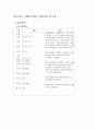 스포츠 에어로빅 학습지도안 구성 - 스포츠 에어로빅의 개요 5페이지