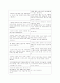 용기에 대한 교수학습자료 개발 - 이야기와 발문 - 2학년 3페이지
