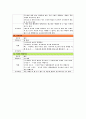 유아 아동을 위한 레크리에이션 4페이지