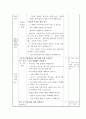 도덕과 교수 학습 과정안 [교수 학습개요 판서 계획] 4페이지