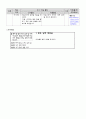 도덕과 교수학습 과정안 - 도덕 딜레마 토론 모형 - 7 다양한 문화 행복한 세상 - 2차시 - 1 맡은 일에 책임을 - 2차시 16페이지