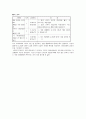 [초등도덕교육지도안] 공리주의 - 벤담 밀 양적 질적 7페이지