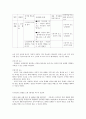 공감 - 초등도덕에의 적용 - 1 정직한 행동 6페이지