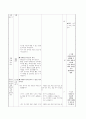 경험학습 수업 모형의 개념과 실제 - 친구와 사이좋게 지내는 방법을 익히고 생활 속에서 꾸준히 실천한다 5페이지