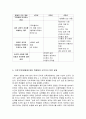 도덕 교과서에 나타난 덕목 분석 - 경애 사상을 중심으로 7페이지