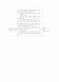 배려윤리와 도덕교육 - 배려와 타인배려의 의미, 기원과 특징, 도덕성 발달단계 9페이지