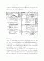 배려 윤리와 도덕 교육의 적용 - 길리건과 나딩스의 이론을 중심으로 14페이지