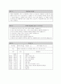 사회 참여와 인권 교육 6페이지