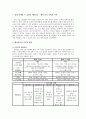 쉽게 이해 할 수 있었던 윤리 배려 윤리 2페이지