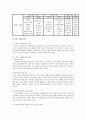 쉽게 이해 할 수 있었던 윤리 배려 윤리 3페이지